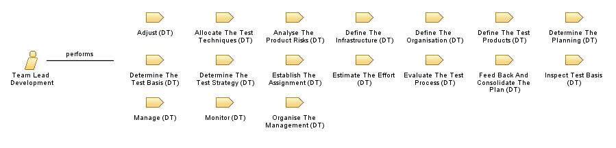 Team_Lead_Development